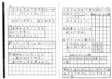 2年生算数グラフと表